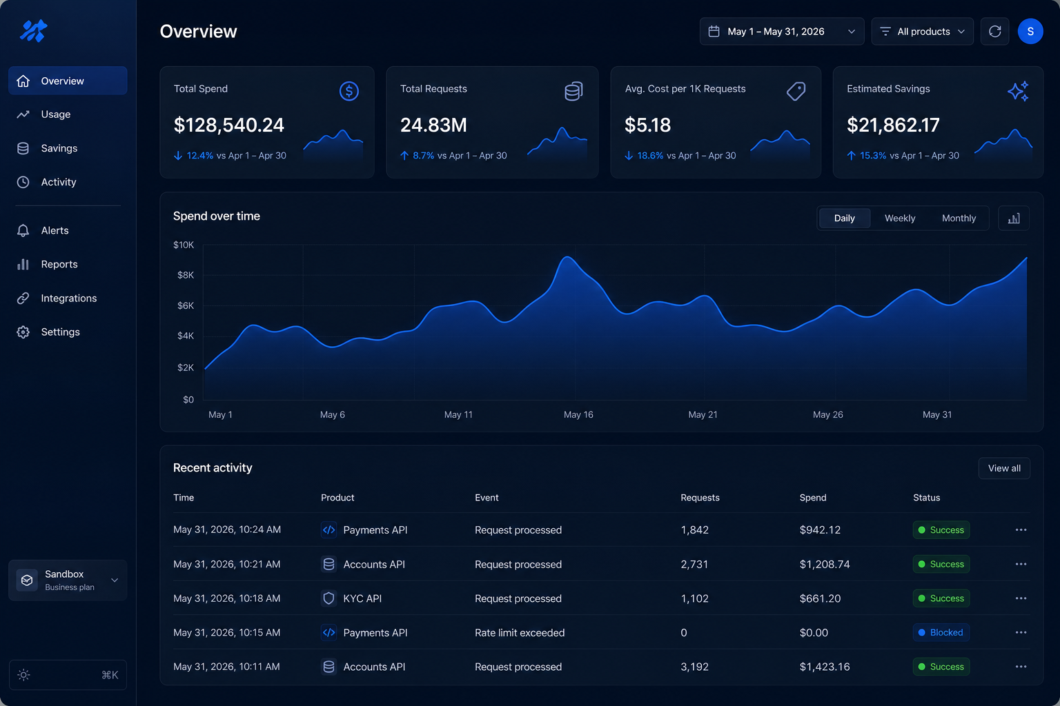 Dark analytics dashboard uploaded as a UI reference